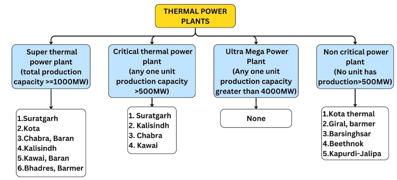 Conventional And Non Conventional Energy Resources - Connect Civils