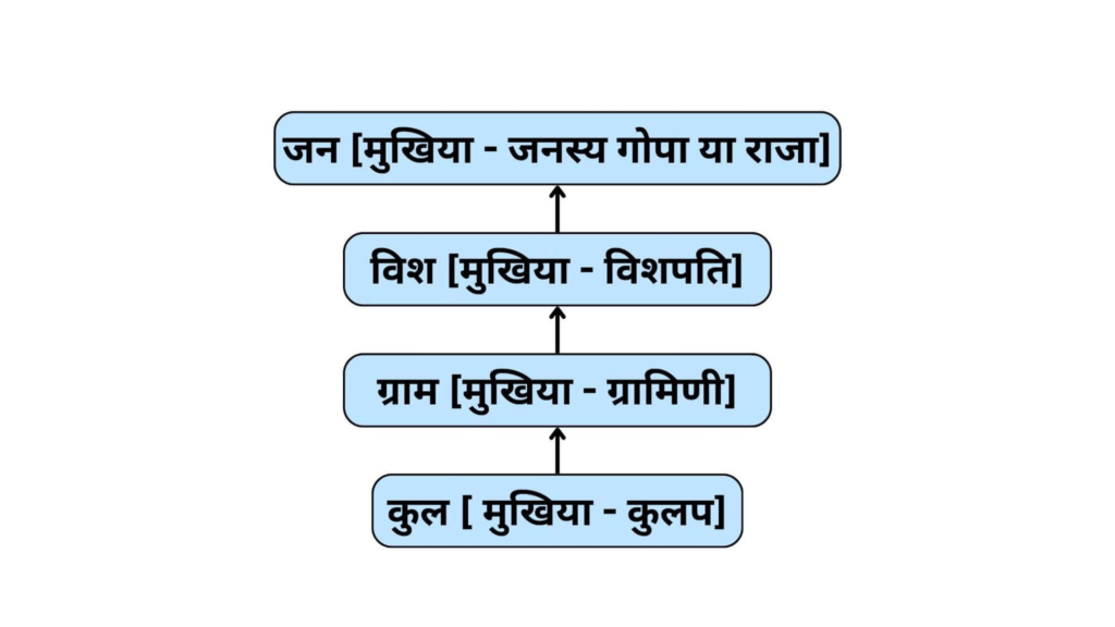 वैदिक काल में राजस्थान