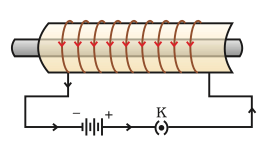 Magnetism & Electro-Magnetism