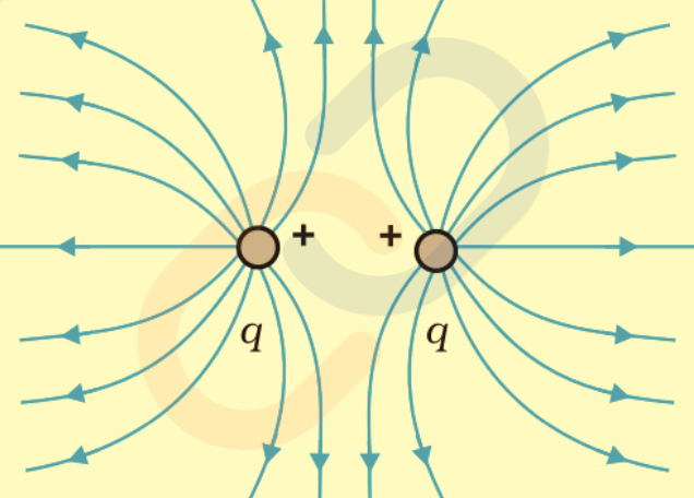 Static Electricity