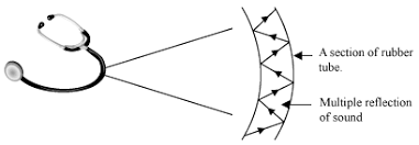 Sound and Electro-Magnetic Waves