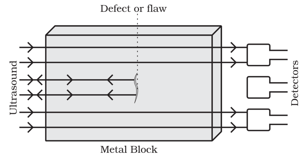 Sound and Electro-Magnetic Waves