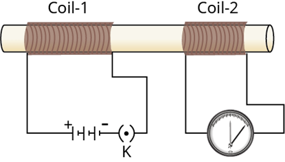 Magnetism & Electro-Magnetism