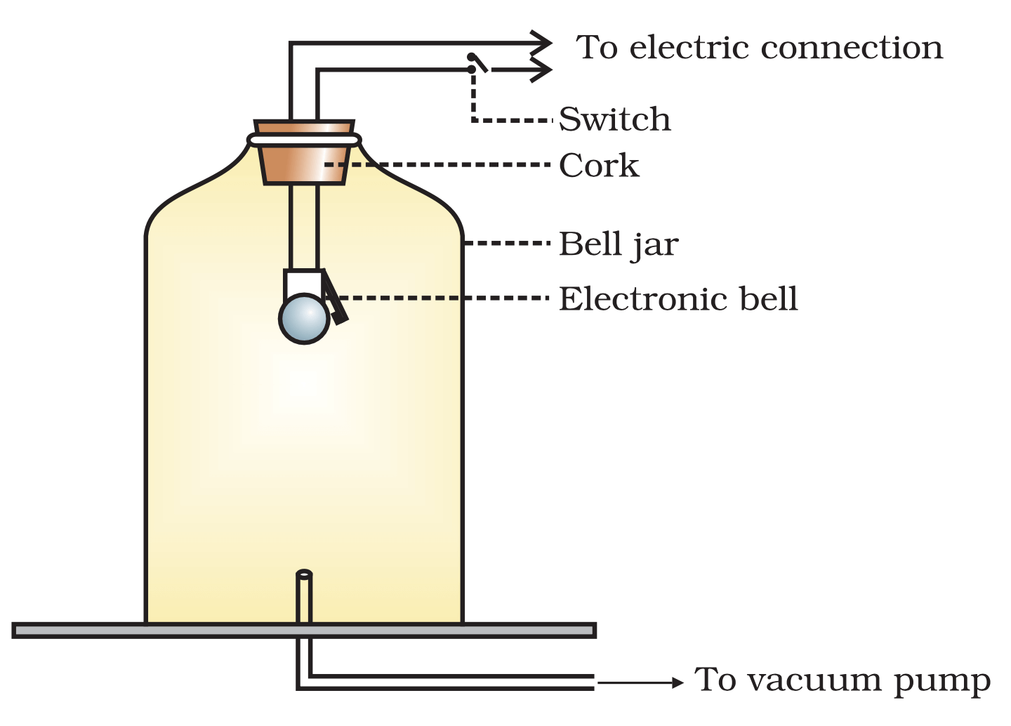 Sound and Electro-Magnetic Waves - Connect Civils