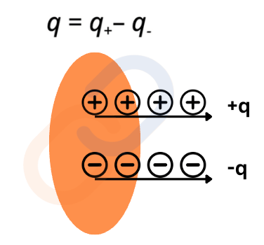 Current Electricity