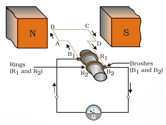 Magnetism & Electro-Magnetism