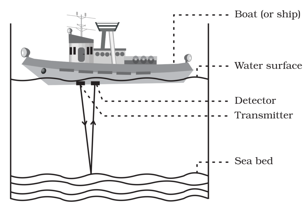 Sound and Electro-Magnetic Waves