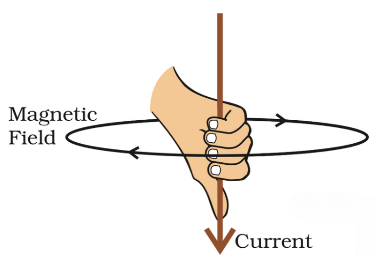 Magnetism & Electro-Magnetism