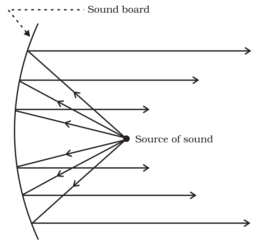 Sound and Electro-Magnetic Waves