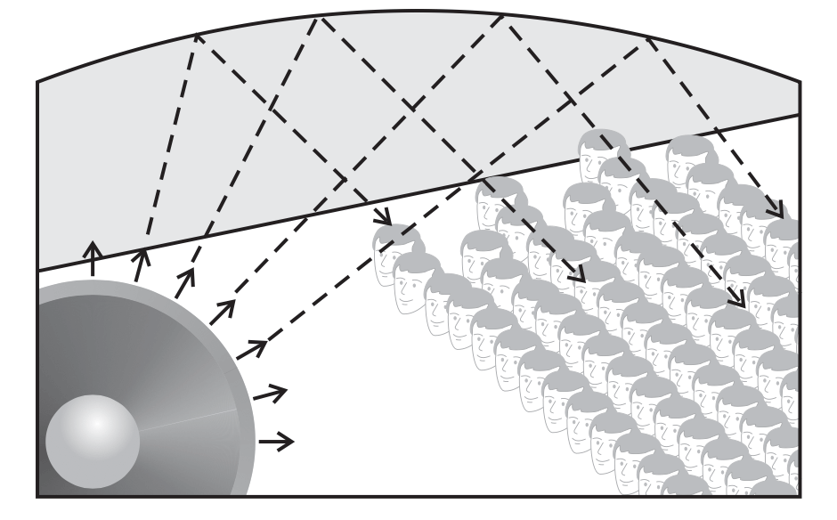 Sound and Electro-Magnetic Waves