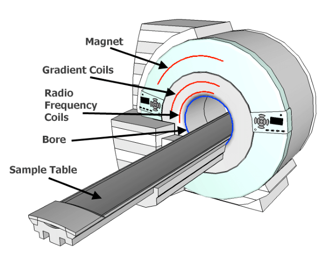 Magnetic resonance imaging | चुंबकीय अनुनाद इमेजिंग