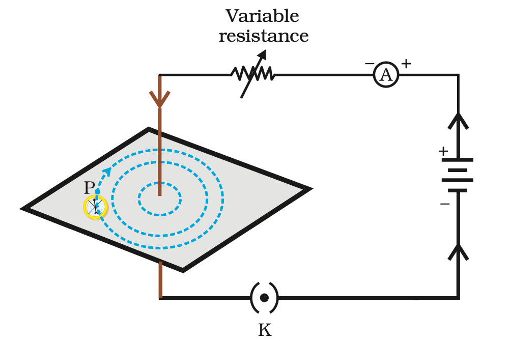 Magnetism & Electro-Magnetism