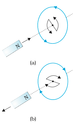 Magnetism & Electro-Magnetism