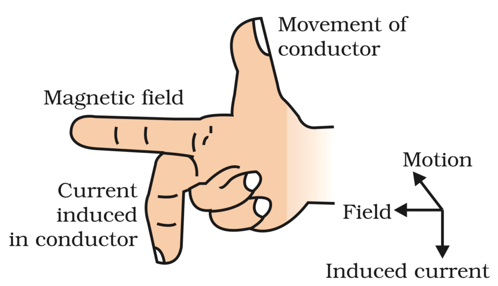 Magnetism & Electro-Magnetism