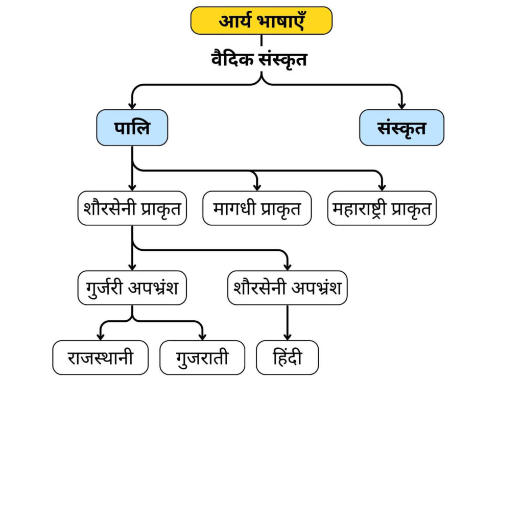 राजस्थानी साहित्य व बोलियाँ
