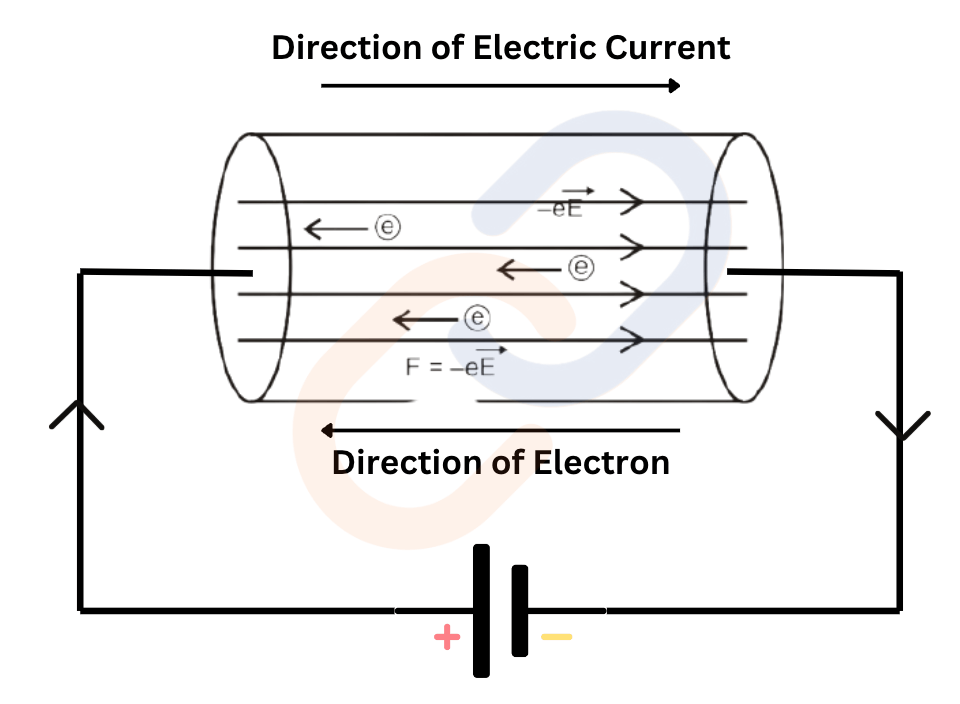 Current Electricity