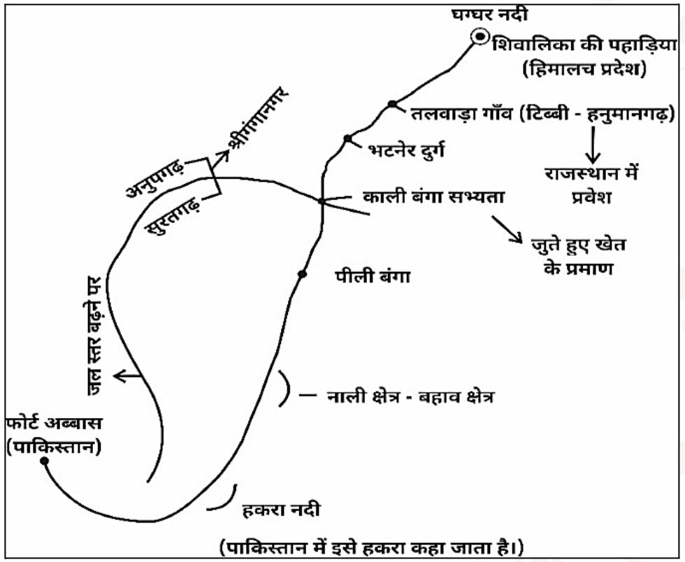 घग्घर नदी