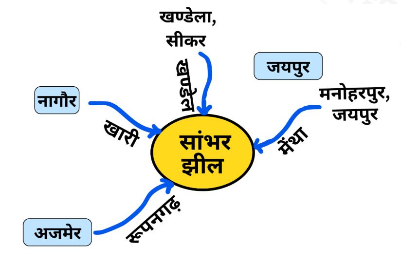 सांभर झील