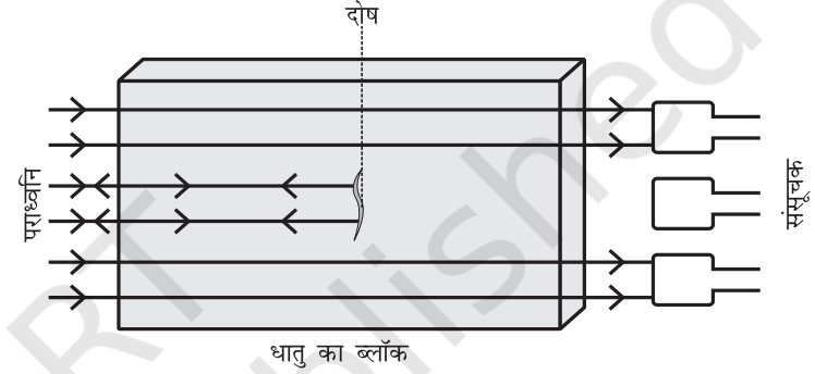 ध्वनि एवं विद्युत चुंबकीय तरंगें