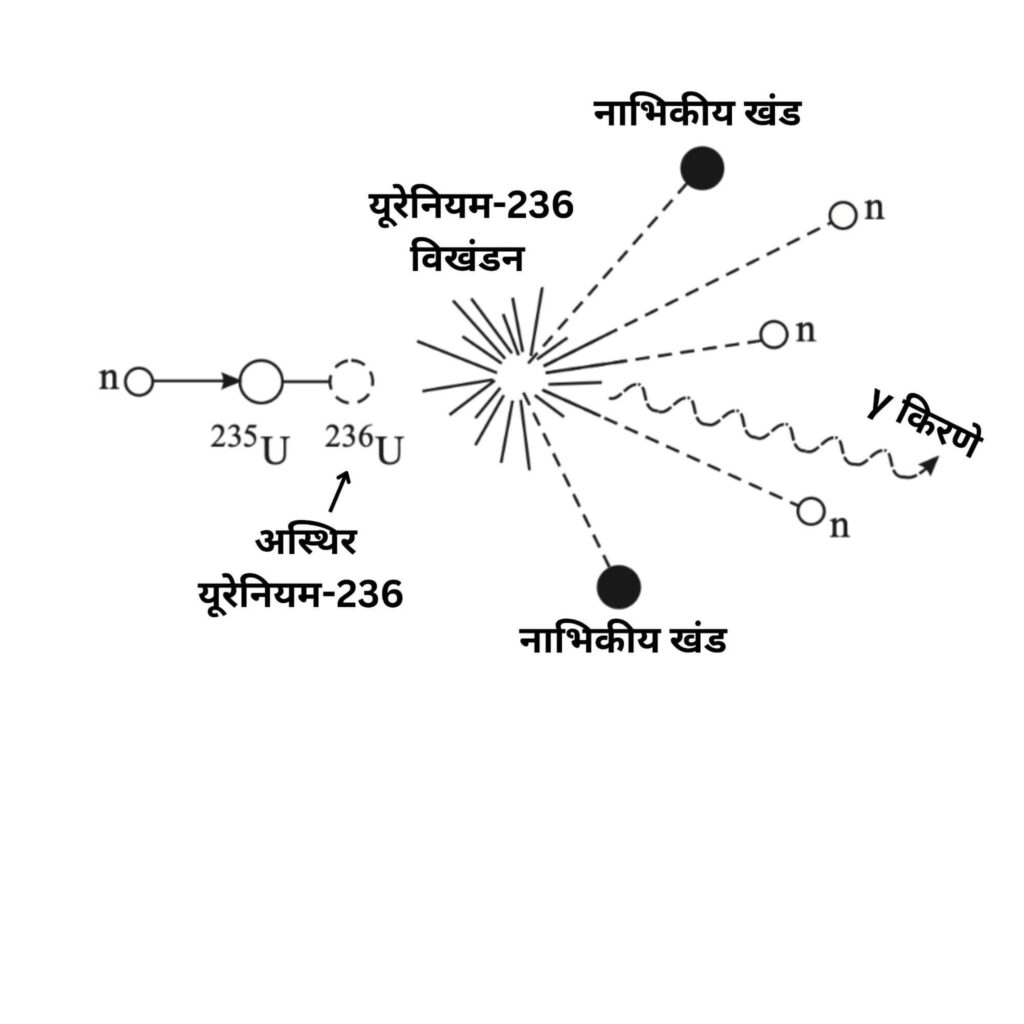 नाभिकीय विखंडन और संलयन