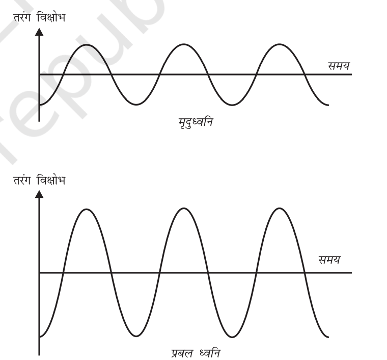 ध्वनि एवं विद्युत चुंबकीय तरंगें