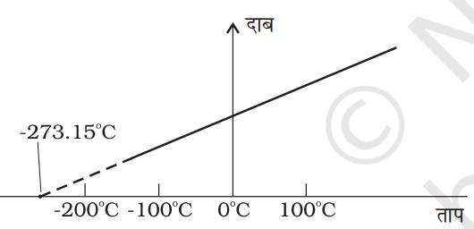 ऊष्मा