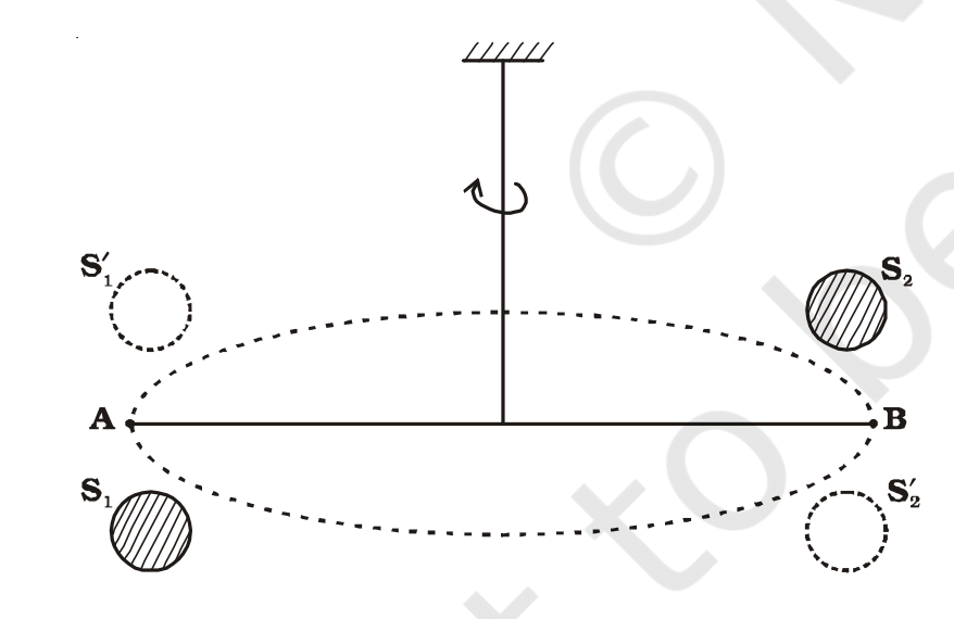 गुरूत्वाकर्षण