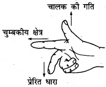 चुंबकत्व एवं वैद्युत-चुंबकत्व