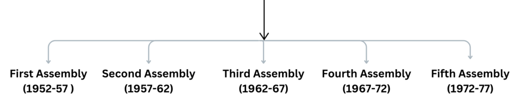 State Politics of Rajasthan