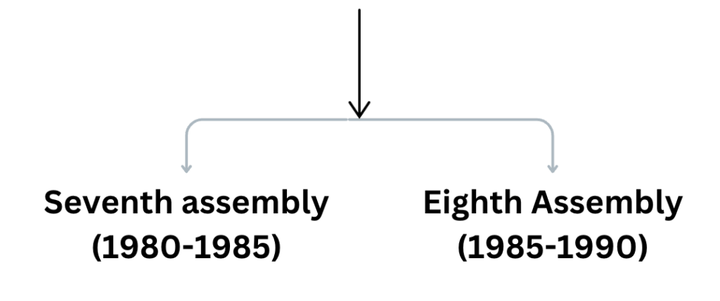 State Politics of Rajasthan