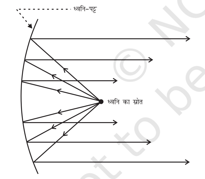 ध्वनि एवं विद्युत चुंबकीय तरंगें