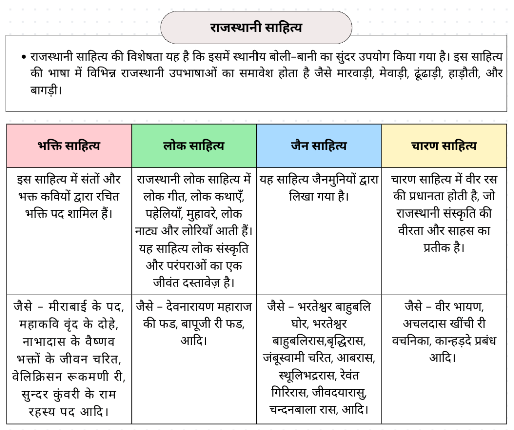 राजस्थानी भाषा एवम् साहित्यक स्रोत