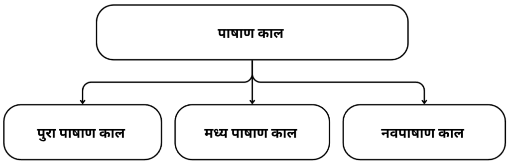राजस्थान के प्रागैतिहासिक स्थल