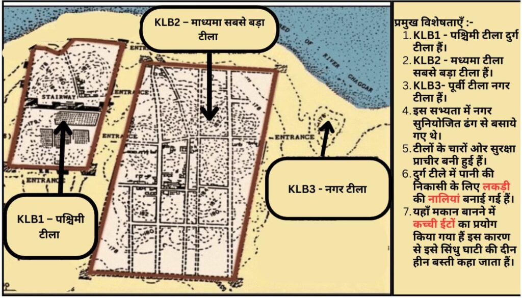 राजस्थान के प्रागैतिहासिक स्थल