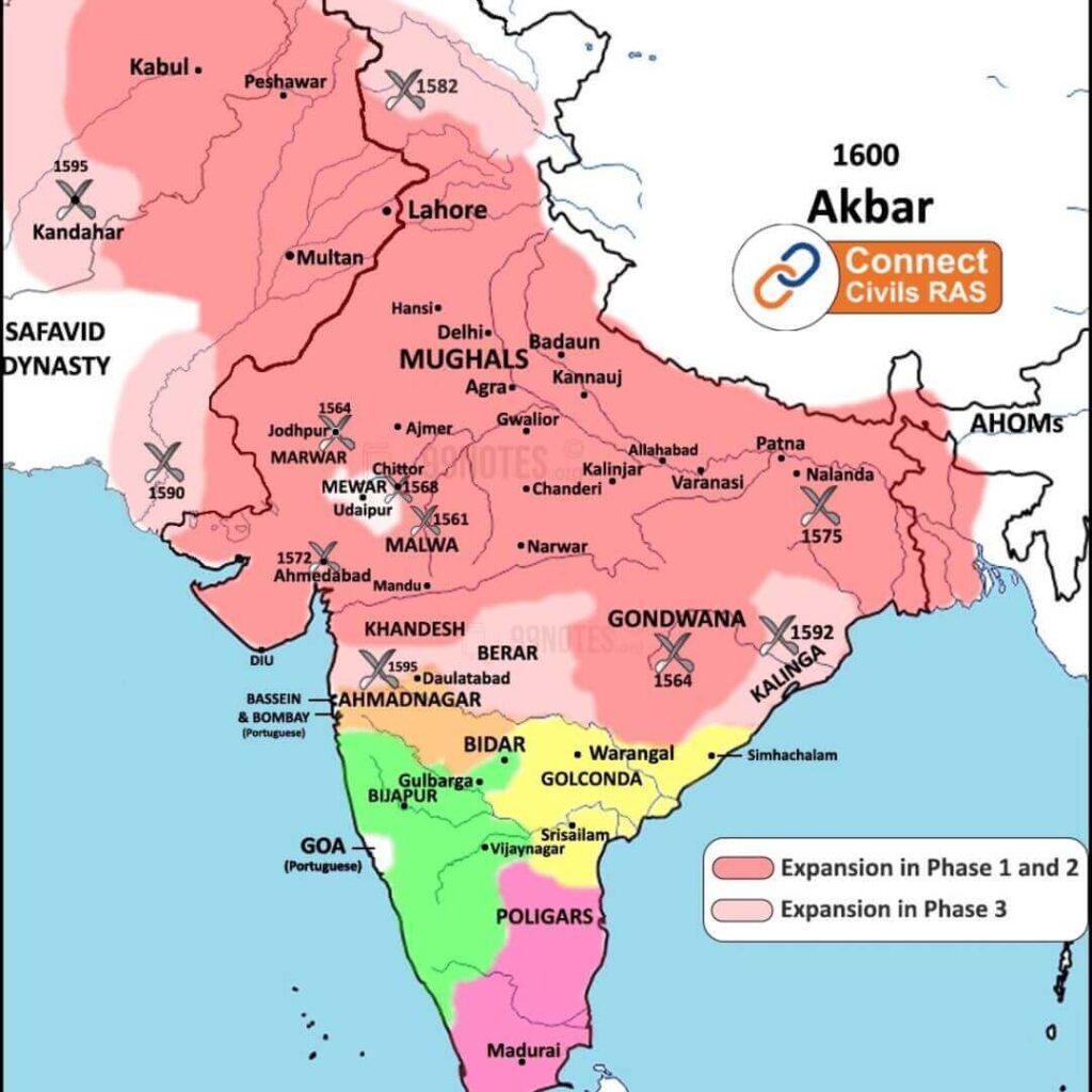 The Mughal Period