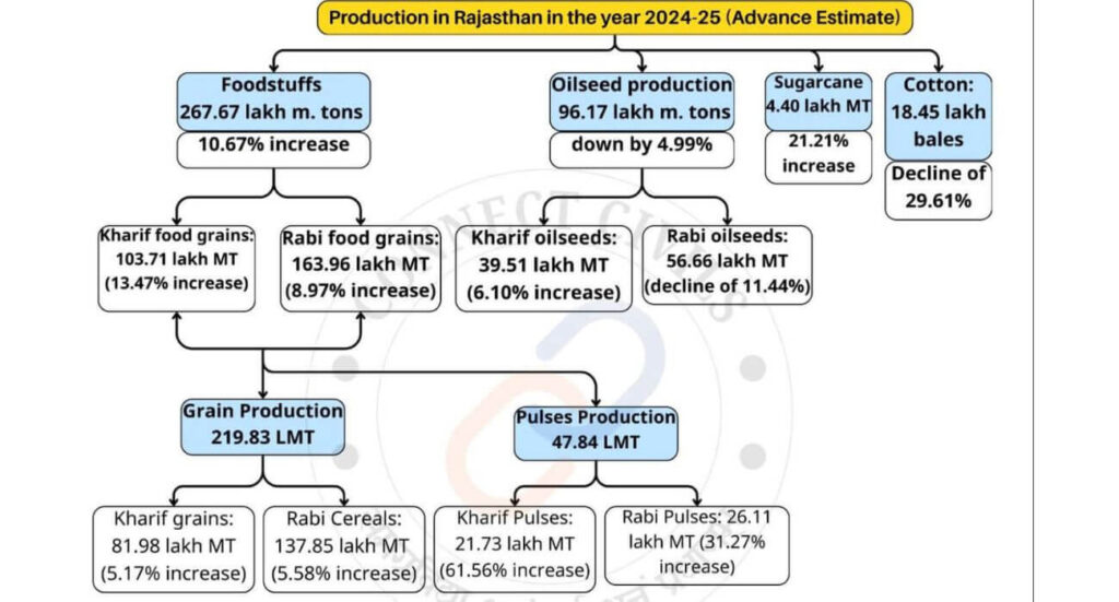 Agriculture horticulture and animal husbandry