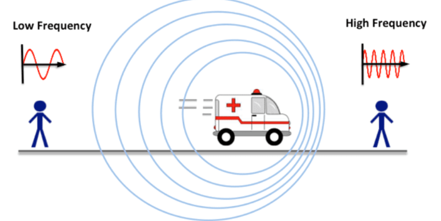 Basics of everyday science