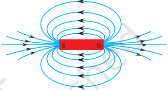 Basics of everyday science
