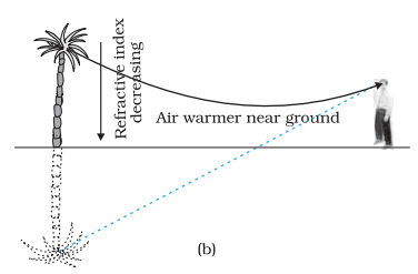 Basics of everyday science