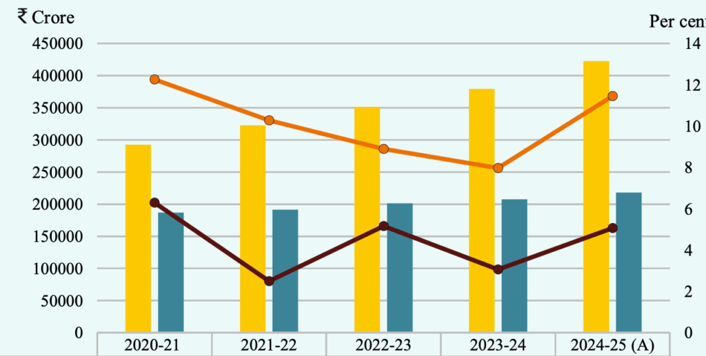 Agriculture horticulture and animal husbandry