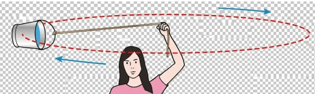 Basics of everyday science