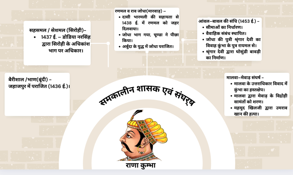 मेवाड (गुहिल-सिसौदिया राजवंश )