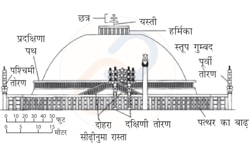 मौर्य तथा मौर्योत्तर कालीन कला
