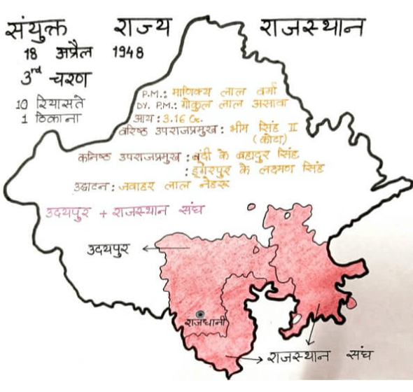 राजस्थान का एकीकरण