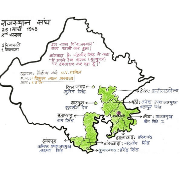 राजस्थान का एकीकरण