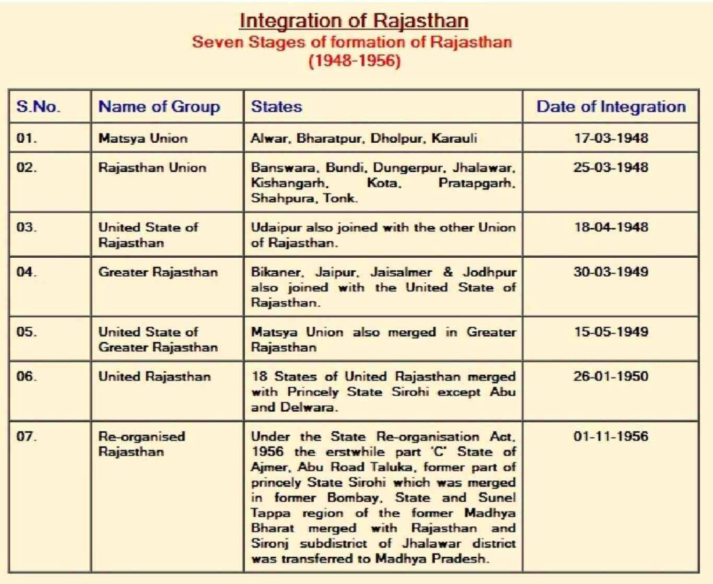 Introduction of Rajasthan Geography