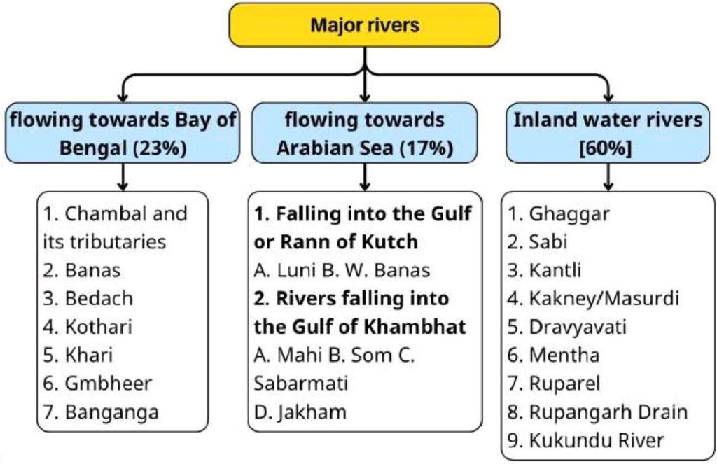 Major Rivers and Lakes
