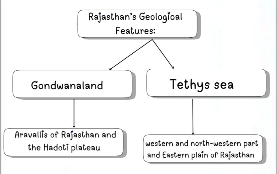 Introduction of Rajasthan Geography