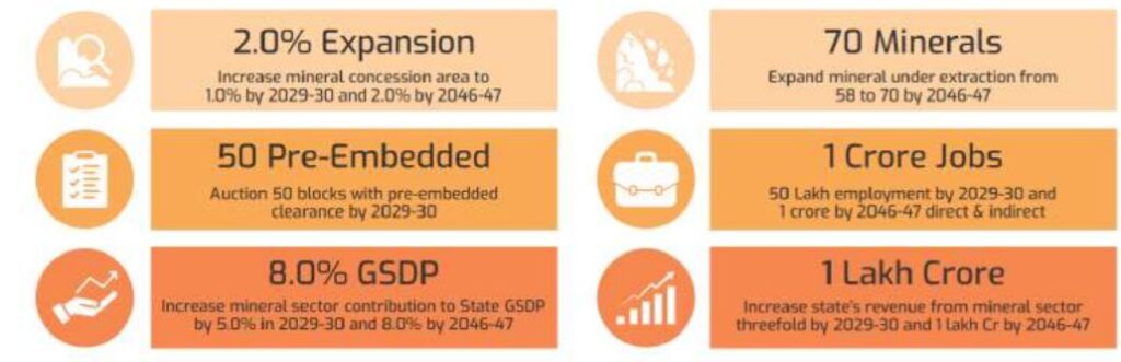 Minerals- Metallic & Non-Metallic