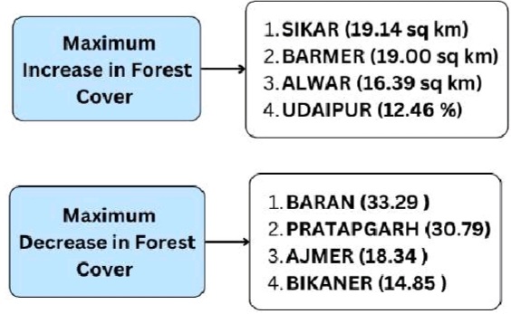 Natural Vegetation of Rajasthan